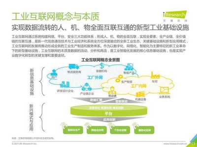 2021新基建背景下 工业互联网数据服务如何驱动工业智能腾飞
