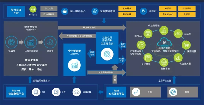 摩尔云 以工业互联网思维重塑智造新生态！