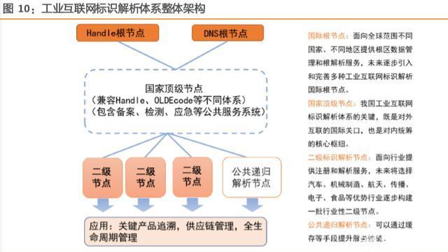 工业互联网综合报告 打造精准数据体系，赋能中国制造