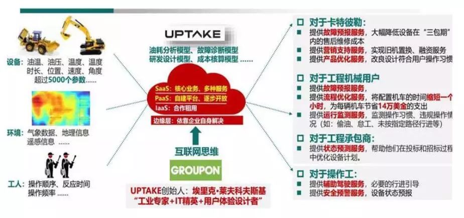 工业互联网 模式变革与大数据驱动的产业升级